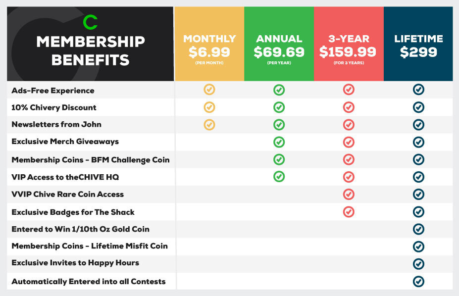 Benefits Graphic